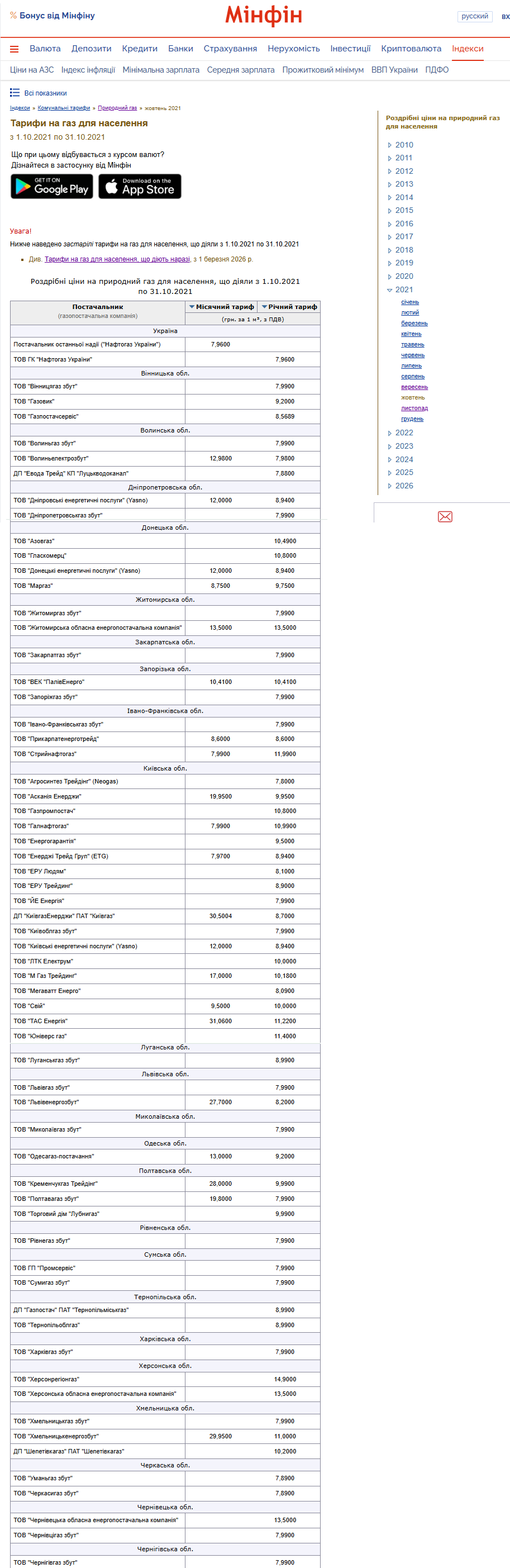 https://index.minfin.com.ua/ua/tariff/gas/2021-09/