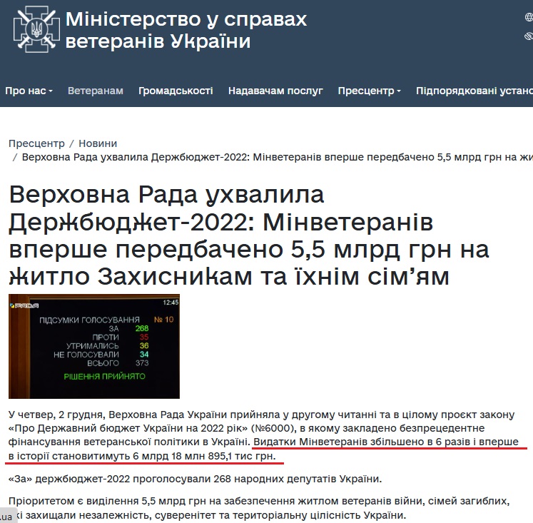 https://mva.gov.ua/prescenter/category/86-novini/verhovna-rada-uhvalila-derzhbyudzhet-2022-minveteraniv-vpershe-peredbacheno-55-mlrd-grn-na-zhitlo-zahisnikam-ta-yihnim-simyam