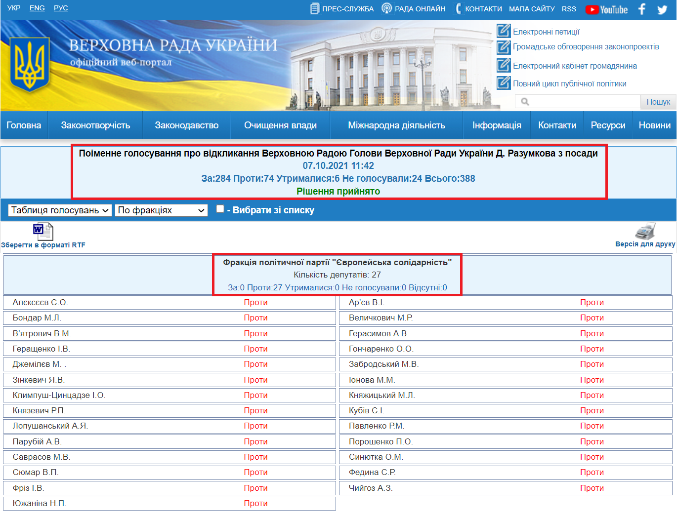http://w1.c1.rada.gov.ua/pls/radan_gs09/ns_golos?g_id=15758