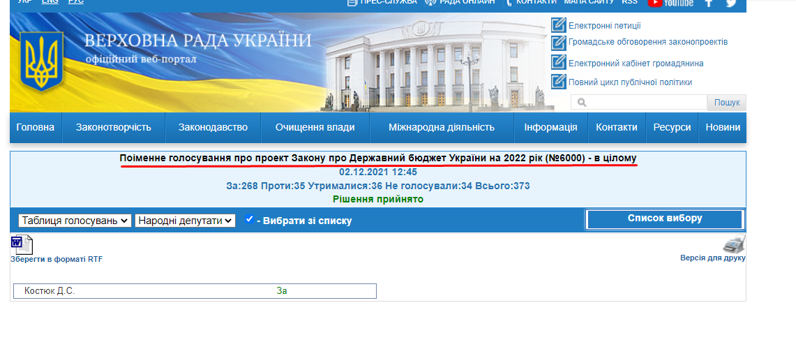 http://w1.c1.rada.gov.ua/pls/radan_gs09/ns_golos?g_id=17510