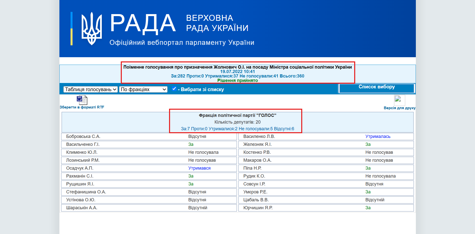 http://w1.c1.rada.gov.ua/pls/radan_gs09/ns_golos?g_id=20322