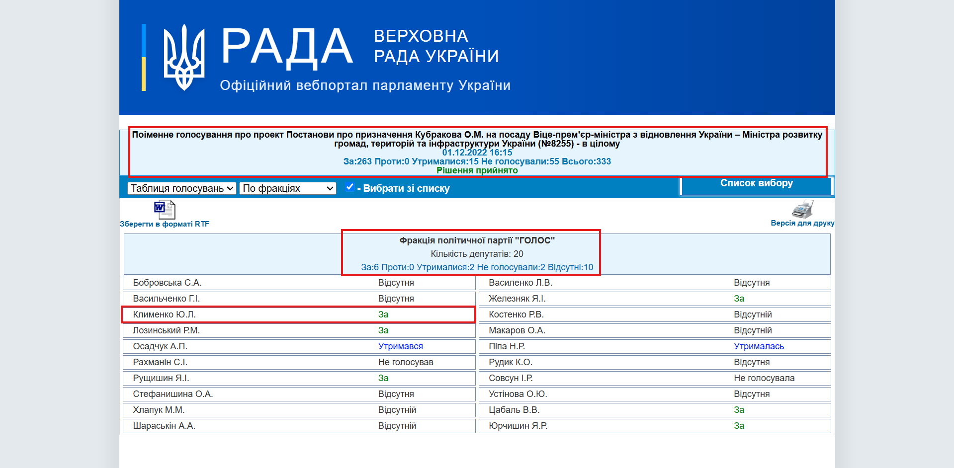 https://w1.c1.rada.gov.ua/pls/radan_gs09/ns_golos?g_id=21811