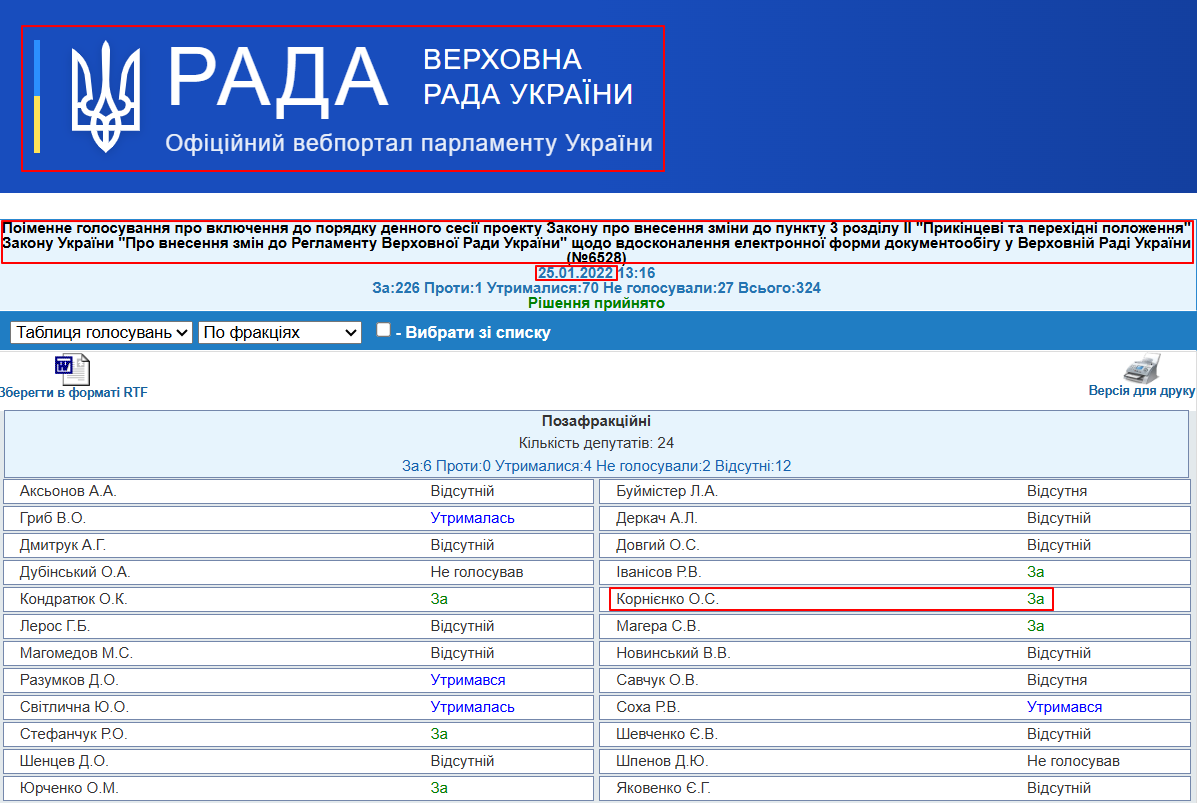 https://w1.c1.rada.gov.ua/pls/radan_gs09/ns_golos?g_id=18230