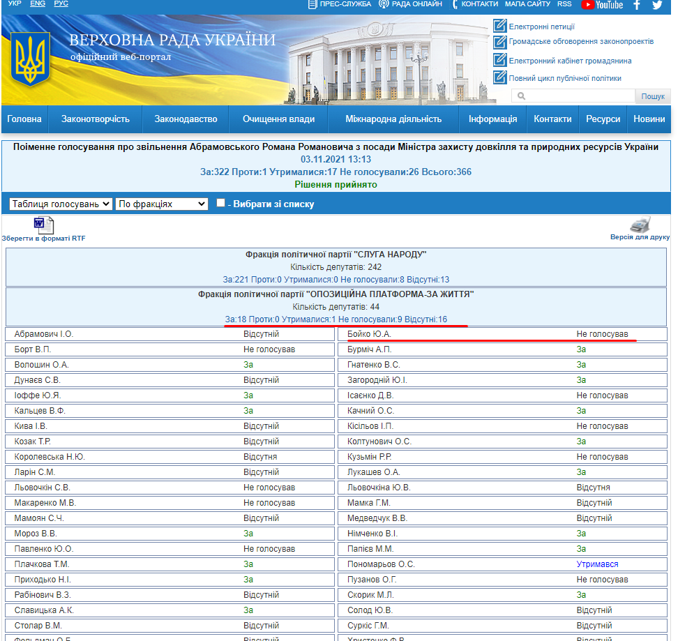 http://w1.c1.rada.gov.ua/pls/radan_gs09/ns_golos?g_id=16698