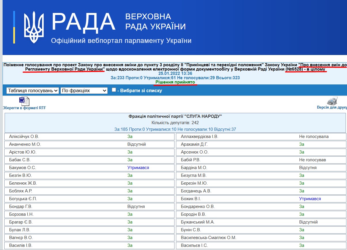 http://w1.c1.rada.gov.ua/pls/radan_gs09/ns_golos?g_id=18235