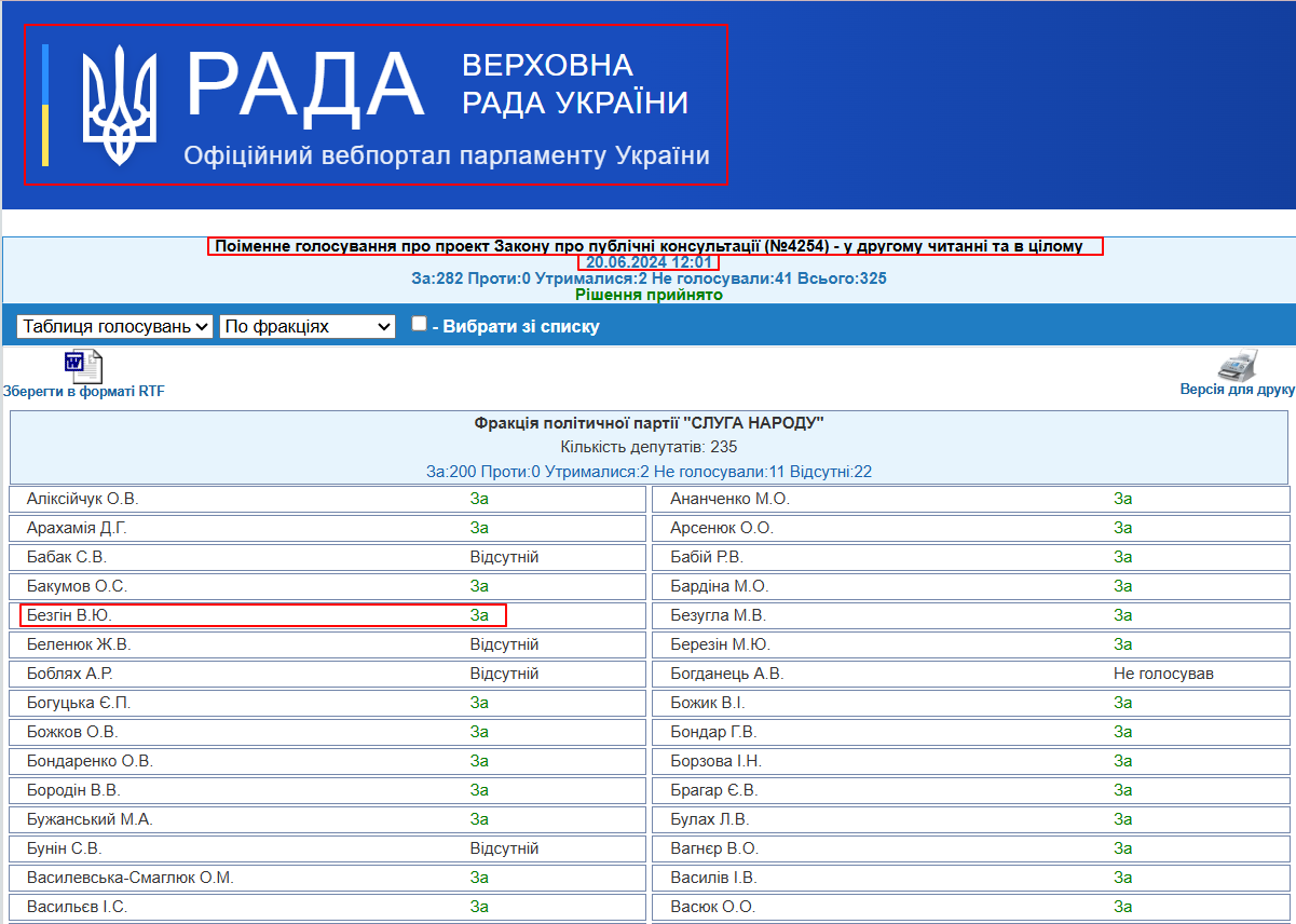 https://w1.c1.rada.gov.ua/pls/radan_gs09/ns_golos?g_id=27647