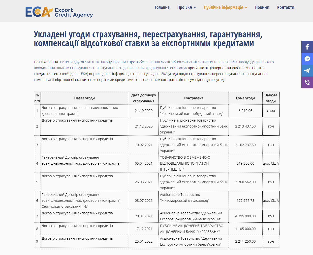 https://www.eca.gov.ua/ukladeni-eka-ugody/#.YguQ3t9Bzcs