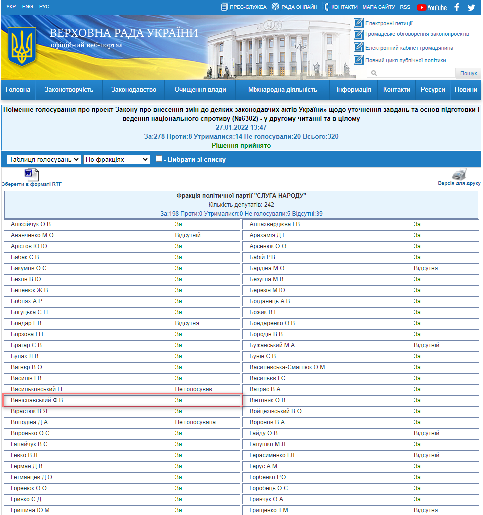http://w1.c1.rada.gov.ua/pls/radan_gs09/ns_golos?g_id=18322