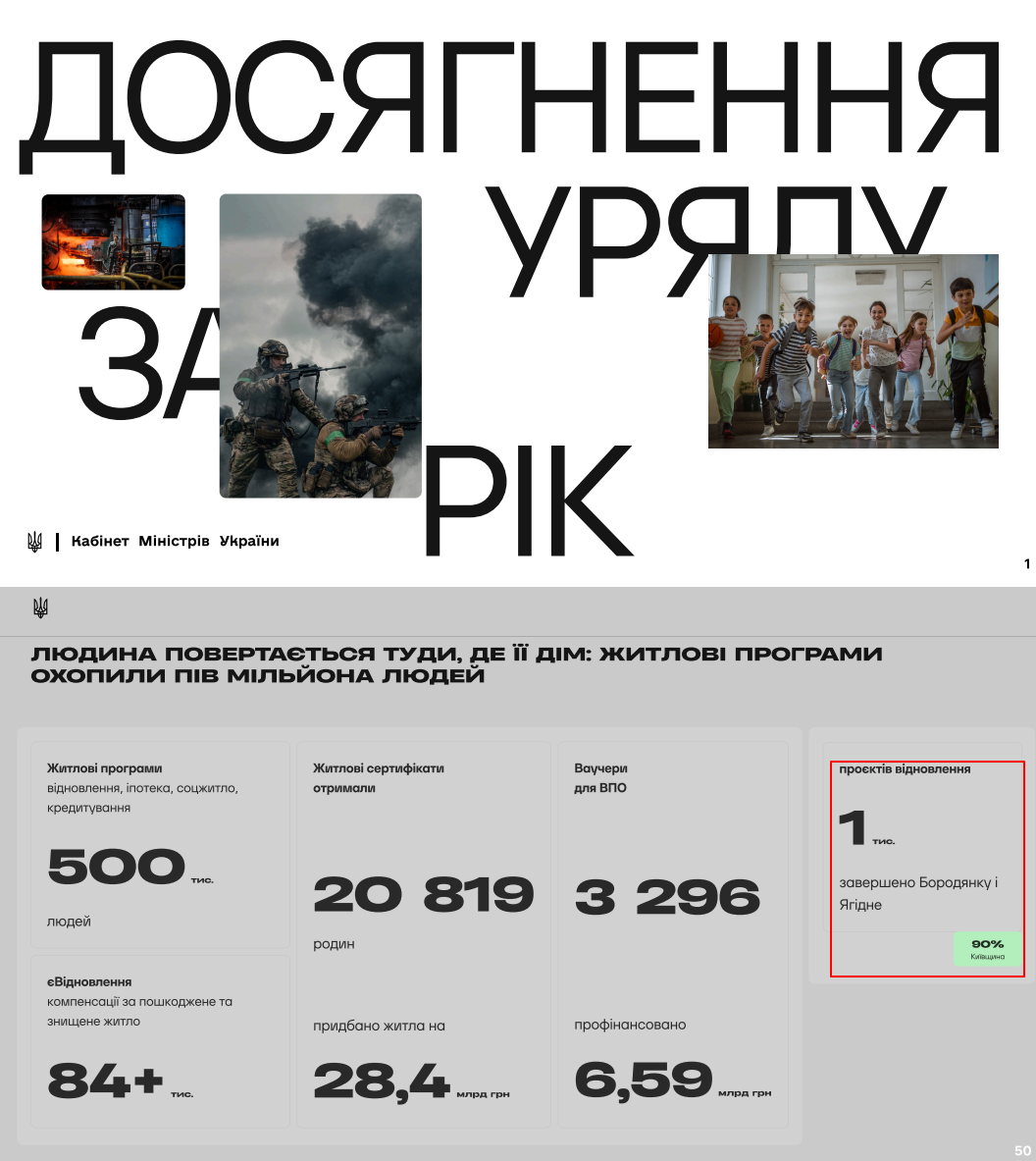 https://www.kmu.gov.ua/storage/app/sites/1/18-Department/PDF/1-year-upd.pdf