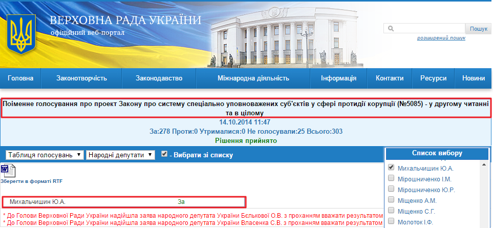 http://w1.c1.rada.gov.ua/pls/radan_gs09/ns_golos?g_id=6636