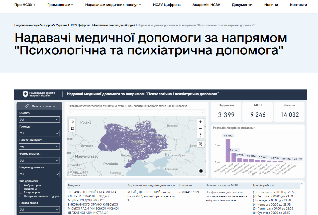 https://nszu.gov.ua/dashboards/nadavaci-medicnoyi-dopomogi-za-napriamom-psixologic