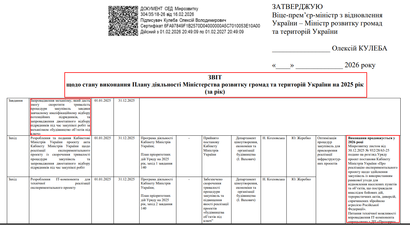 https://mindev.gov.ua/storage/app/sites/1/uploaded-files/d2-zvit-vikonannia-planu-diialnosti-minrozvitku-na-2025-r.pdf