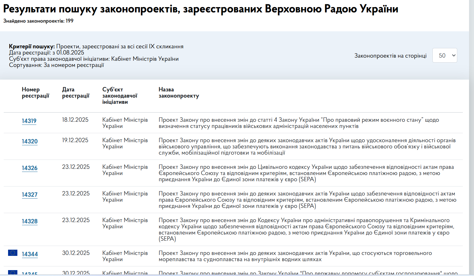 https://itd.rada.gov.ua/billinfo/Bills/SearchResultsAdvanced