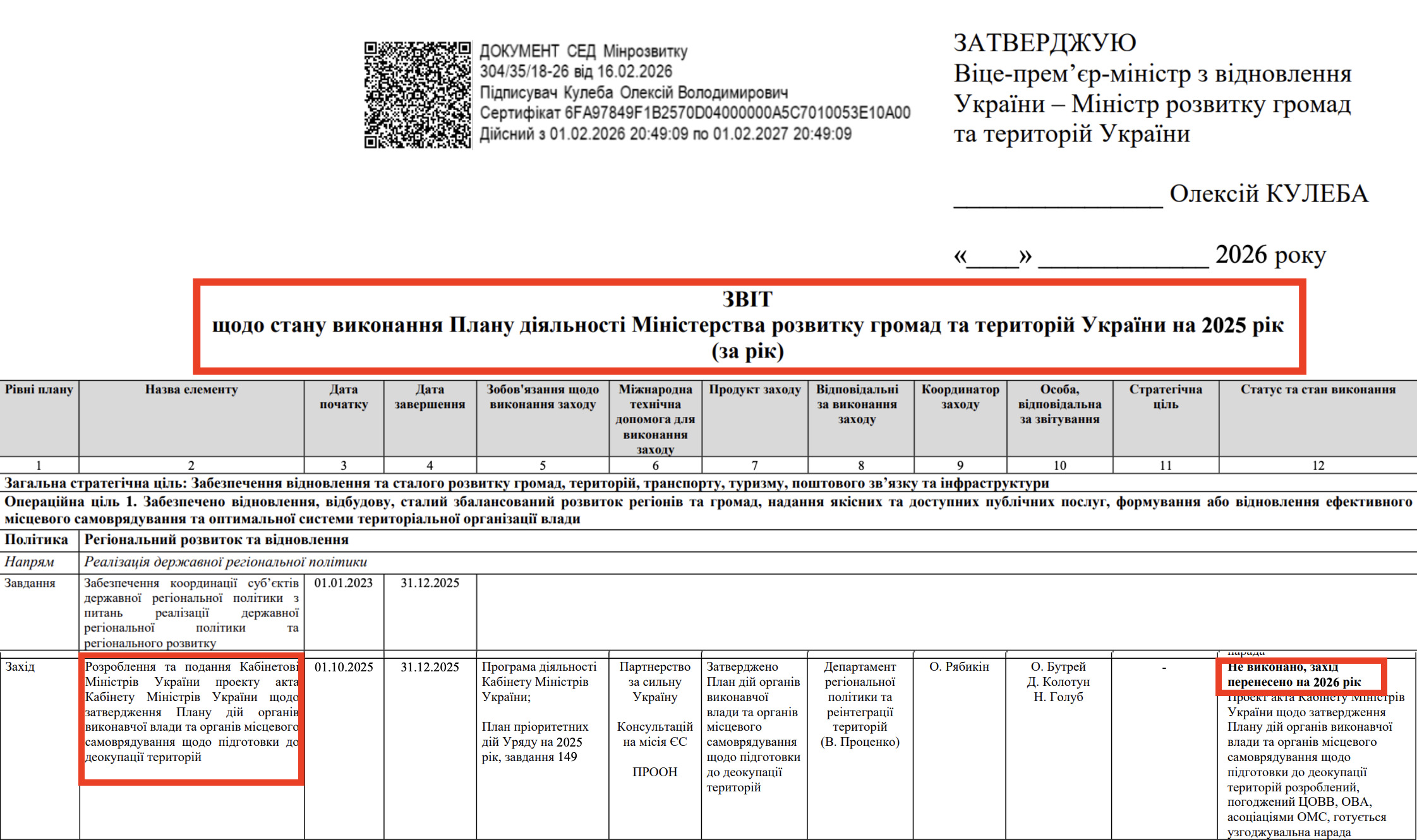 https://mindev.gov.ua/storage/app/sites/1/uploaded-files/d2-zvit-vikonannia-planu-diialnosti-minrozvitku-na-2025-r.pdf