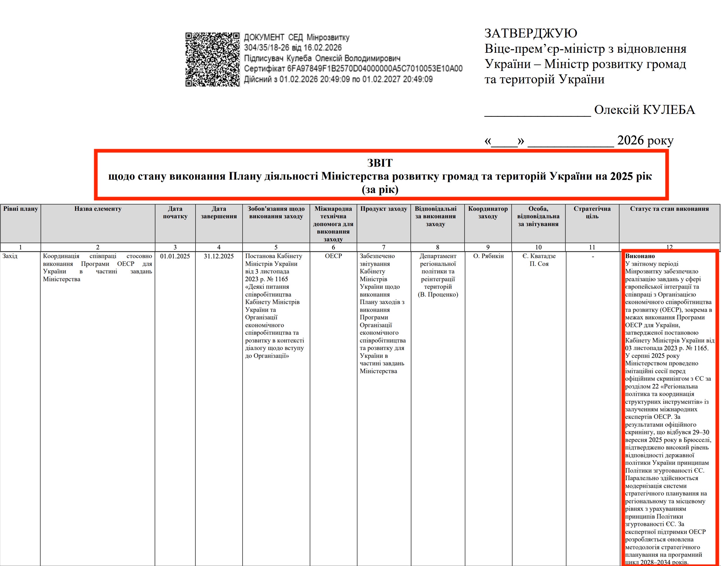 https://mindev.gov.ua/storage/app/sites/1/uploaded-files/d2-zvit-vikonannia-planu-diialnosti-minrozvitku-na-2025-r.pdf