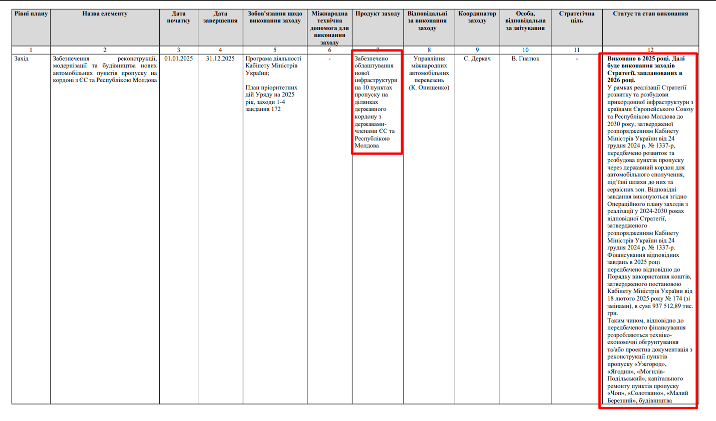 https://mindev.gov.ua/storage/app/sites/1/uploaded-files/d2-zvit-vikonannia-planu-diialnosti-minrozvitku-na-2025-r.pdf