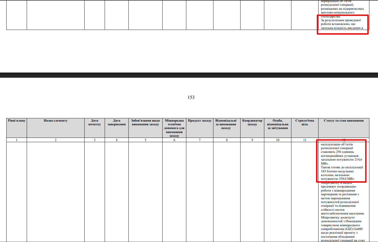 https://mindev.gov.ua/storage/app/sites/1/uploaded-files/d2-zvit-vikonannia-planu-diialnosti-minrozvitku-na-2025-r.pdf