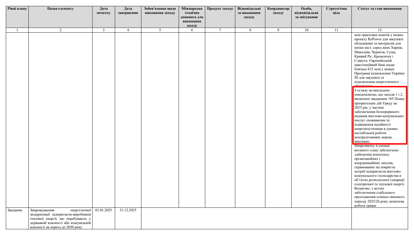 https://mindev.gov.ua/storage/app/sites/1/uploaded-files/d2-zvit-vikonannia-planu-diialnosti-minrozvitku-na-2025-r.pdf