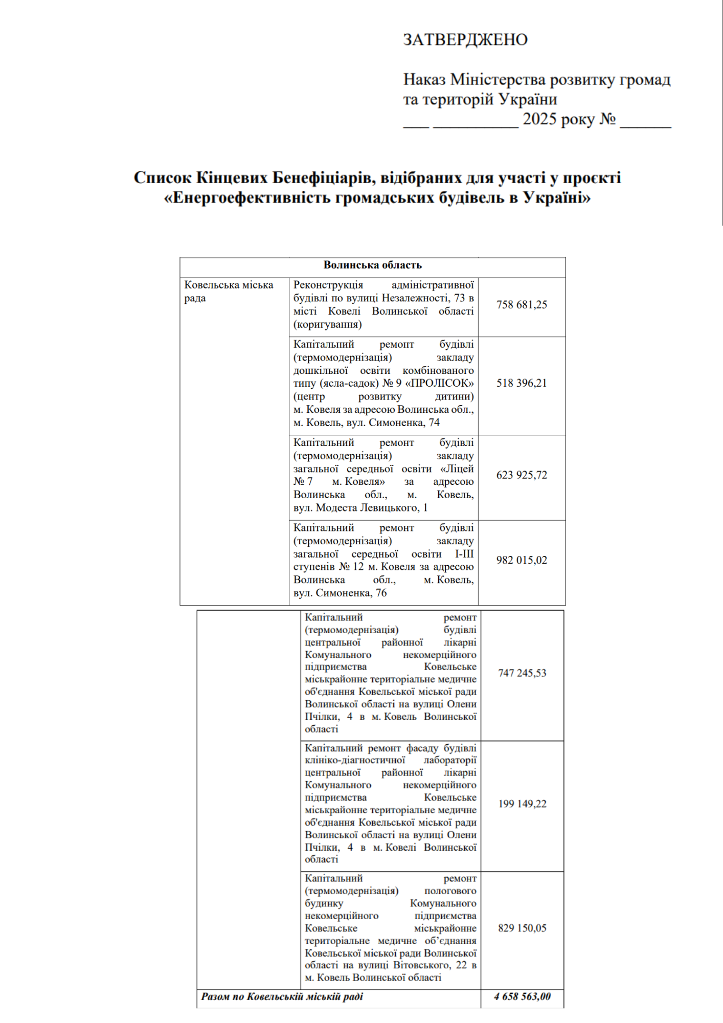 https://mindev.gov.ua/storage/app/sites/1/uploaded-files/spisok-kincevix-beneficiariv-1710.pdf