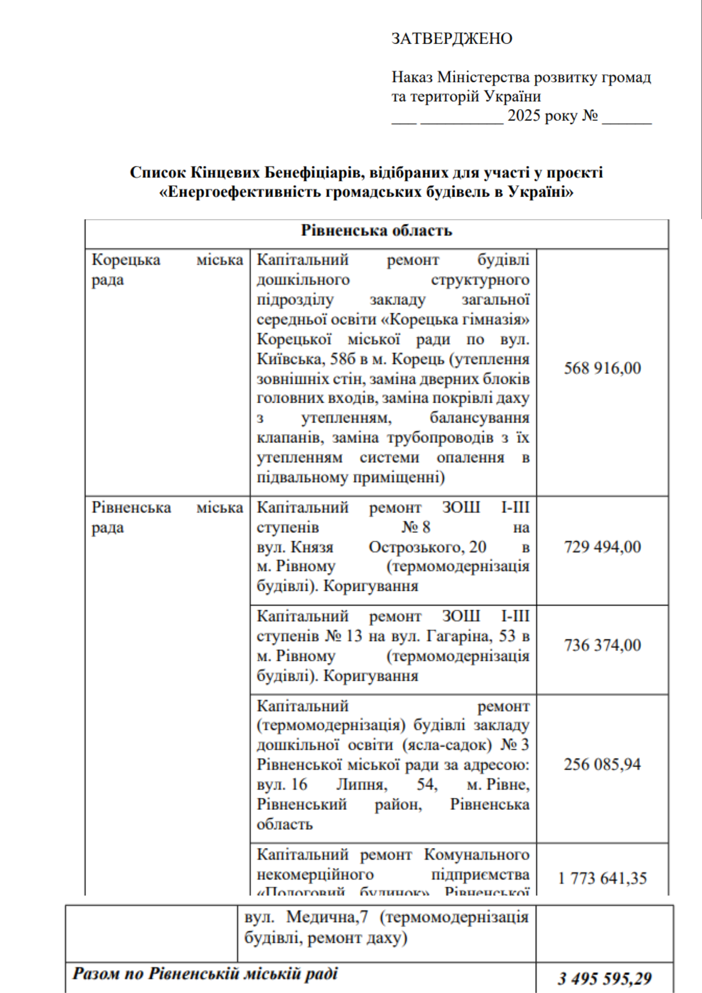 https://mindev.gov.ua/storage/app/sites/1/uploaded-files/spisok-kincevix-beneficiariv-1710.pdf