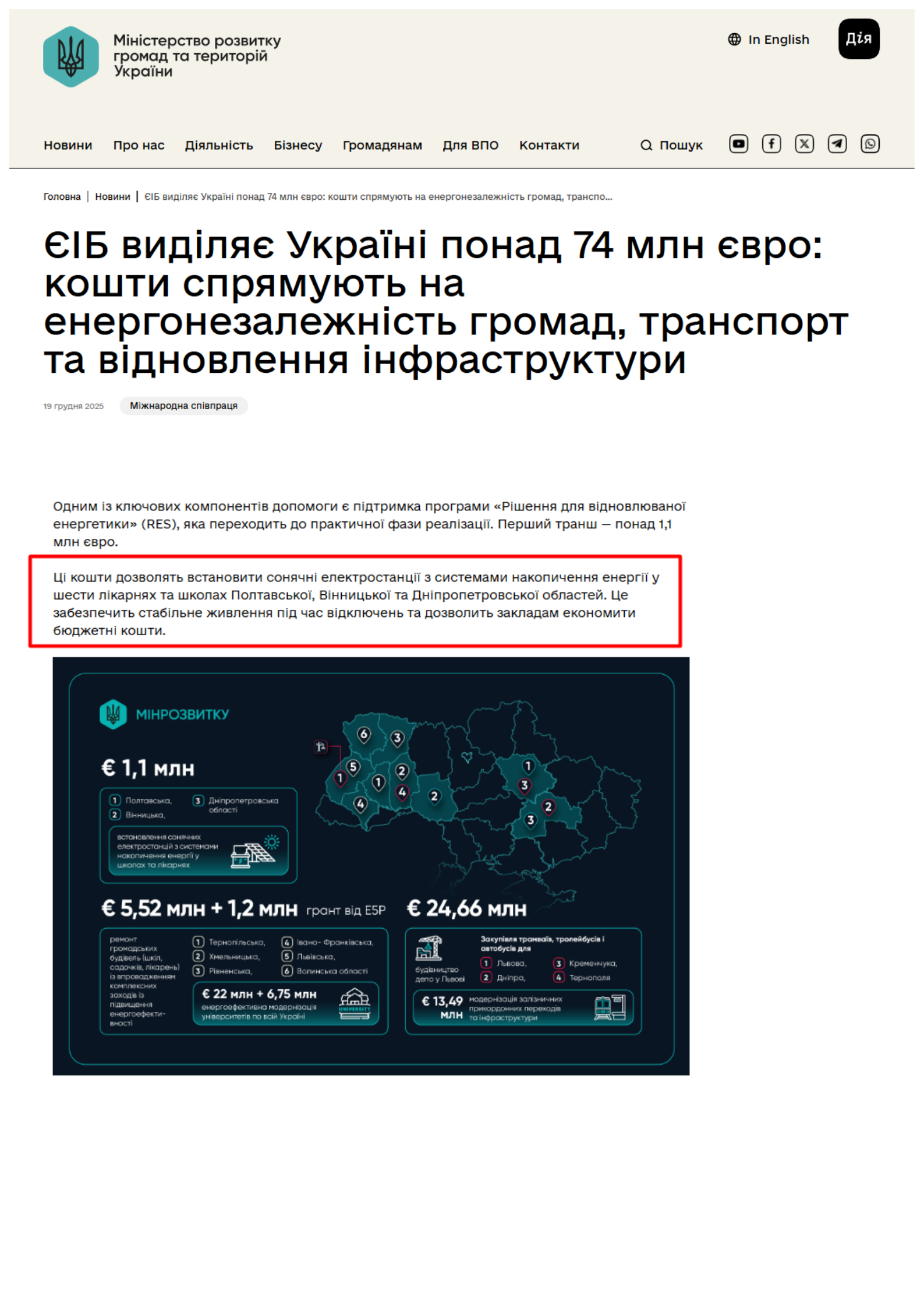 https://mindev.gov.ua/news/yeib-vydiliaie-ukraini-ponad-74-mln-ievro-koshty-spriamuiut-na-enerhonezalezhnist-hromad-transport-ta-vidnovlennia-infrastruktury