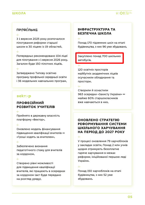 https://mon.gov.ua/static-objects/mon/sites/1/novyny/12/pidsumki-roku-2025.pdf