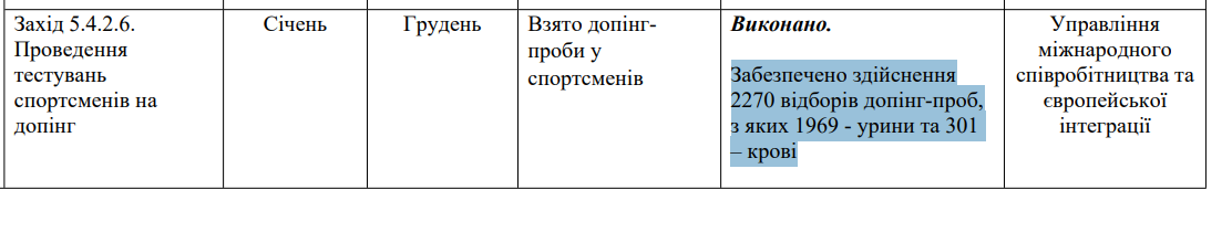 https://mms.gov.ua/storage/app/sites/16/Docs/Plany_robit_Minesterstva/2026/zvit-2025.pdf