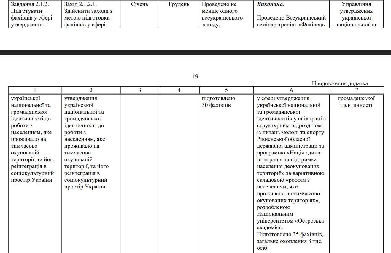 https://mms.gov.ua/storage/app/sites/16/Docs/Plany_robit_Minesterstva/2026/zvit-2025.pdf