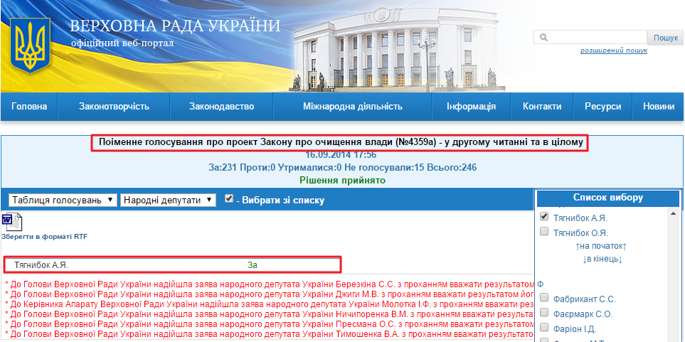 http://w1.c1.rada.gov.ua/pls/radan_gs09/ns_golos?g_id=6500