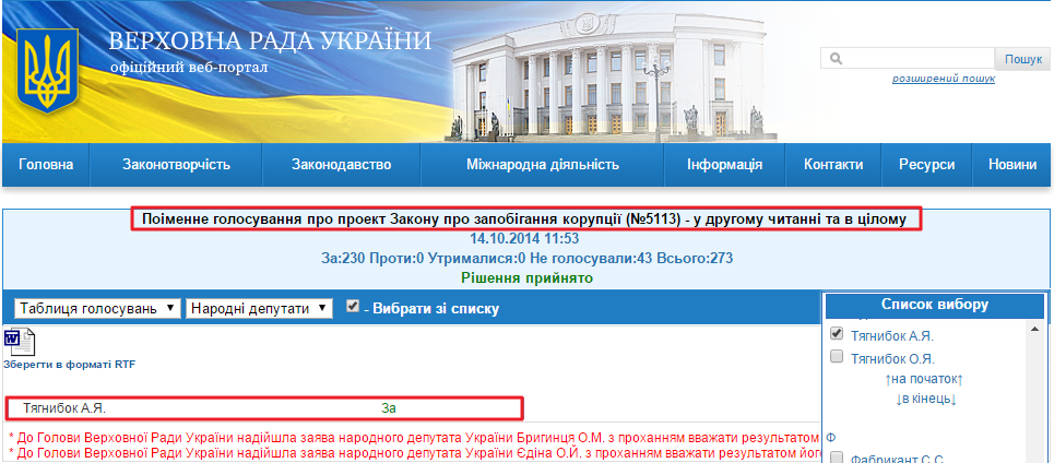 http://w1.c1.rada.gov.ua/pls/radan_gs09/ns_golos?g_id=6637