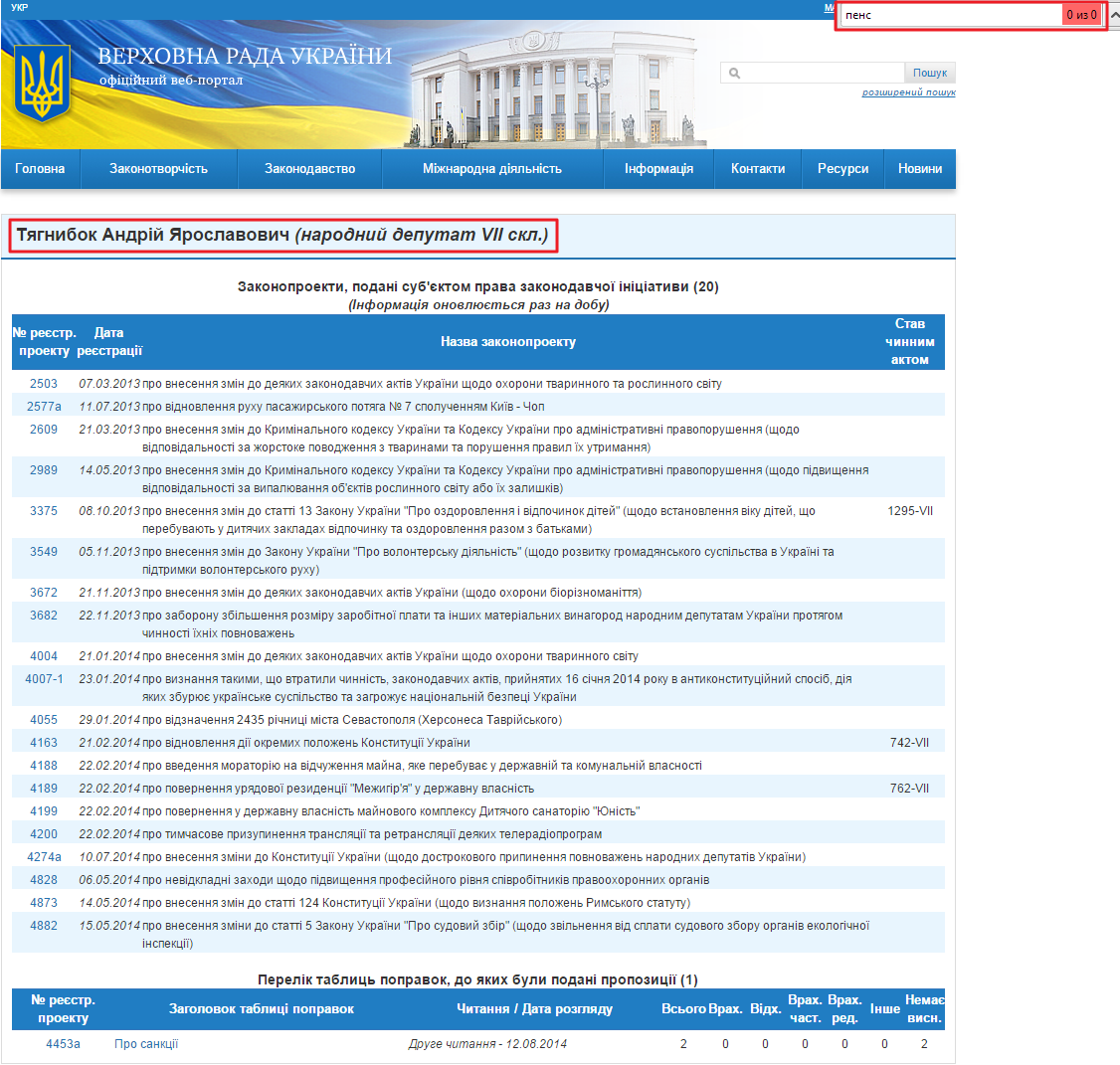 http://w1.c1.rada.gov.ua/pls/pt2/reports.dep2?PERSON=15793&SKL=8