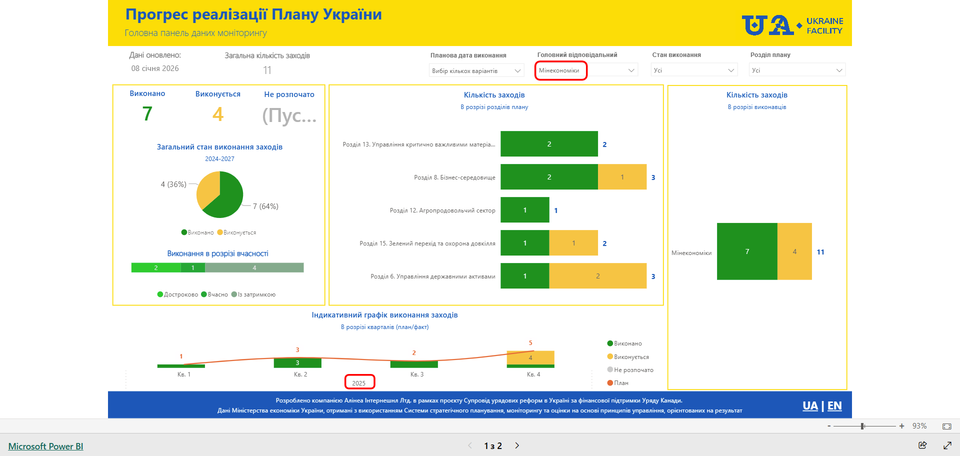 https://app.powerbi.com/view?r=eyJrIjoiNDIzMmYzODMtYWIyMi00MTUxLTg5ZDEtNTRhNzFhYTQyM2I5IiwidCI6ImNlMWIwNDA5LWQ5OWQtNDQ2Mi05YTY3LTViZmQ2Y2I0YTE0NyJ9
