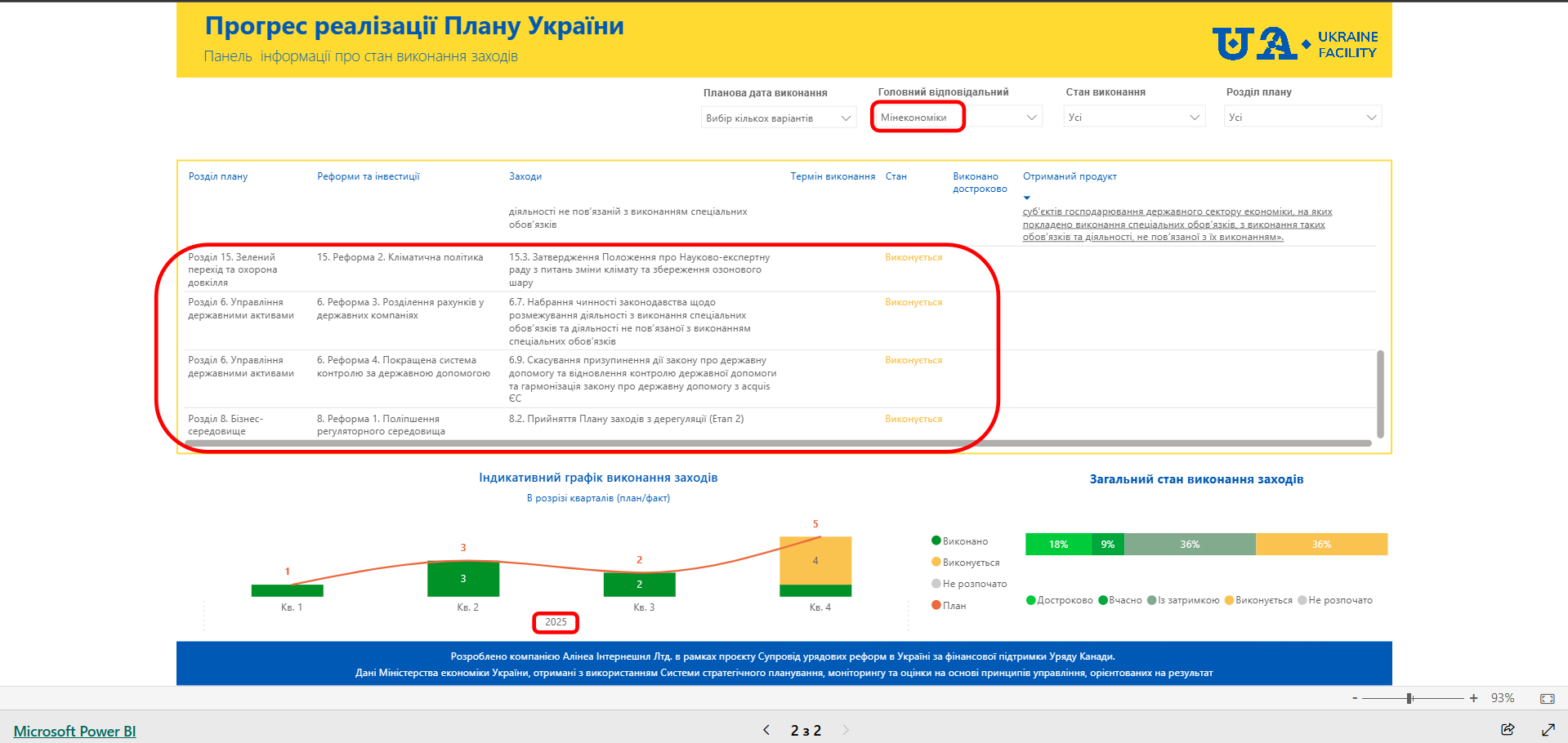 https://app.powerbi.com/view?r=eyJrIjoiNDIzMmYzODMtYWIyMi00MTUxLTg5ZDEtNTRhNzFhYTQyM2I5IiwidCI6ImNlMWIwNDA5LWQ5OWQtNDQ2Mi05YTY3LTViZmQ2Y2I0YTE0NyJ9