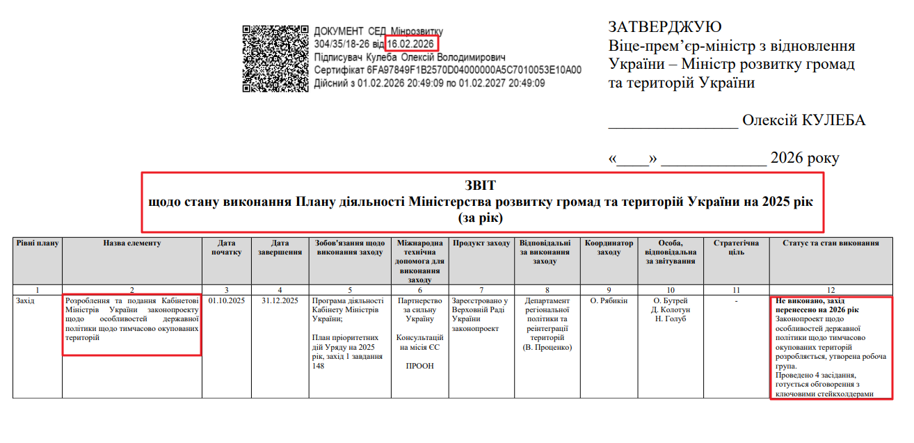 https://mindev.gov.ua/storage/app/sites/1/uploaded-files/d2-zvit-vikonannia-planu-diialnosti-minrozvitku-na-2025-r.pdf