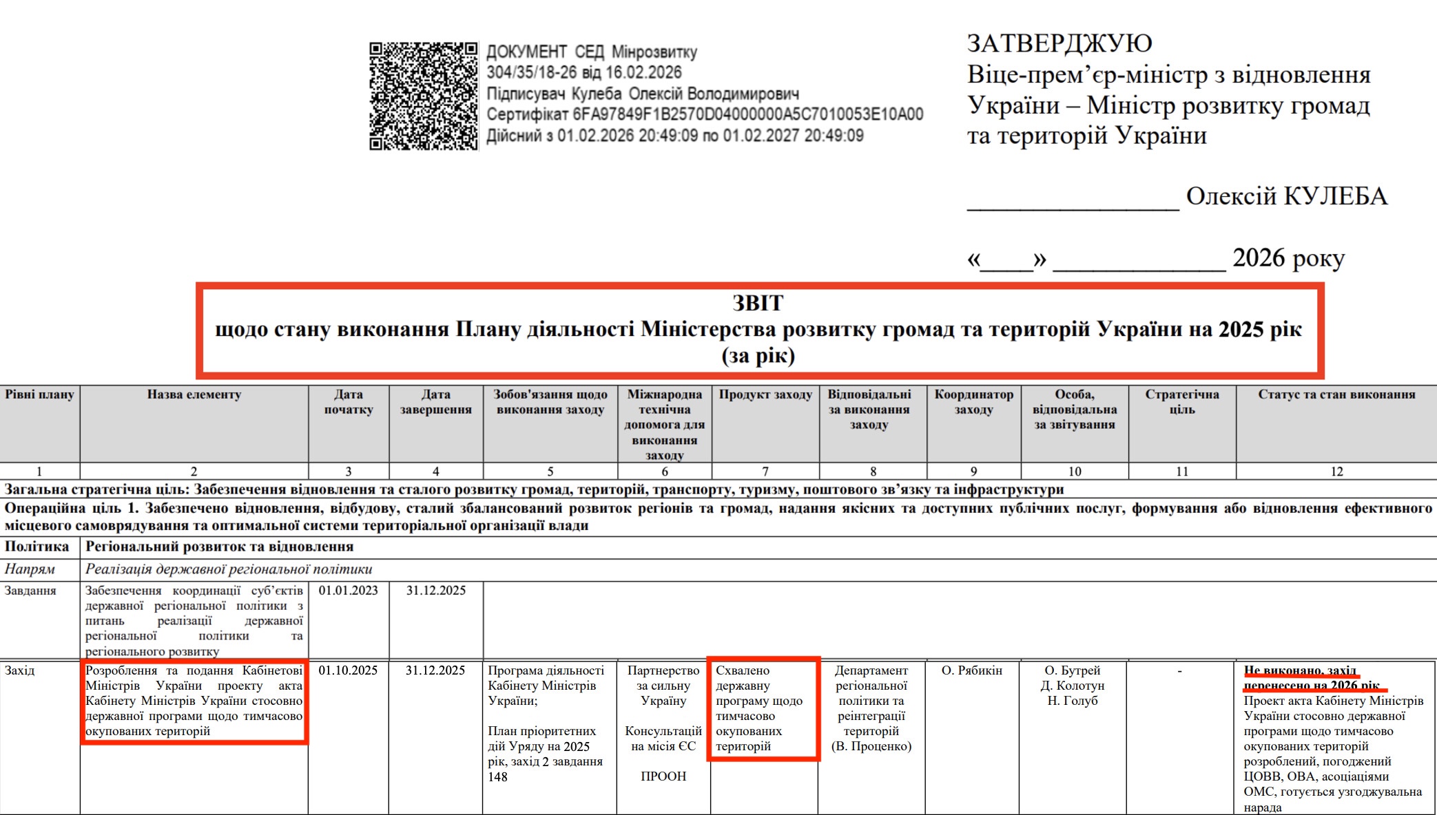 https://mindev.gov.ua/storage/app/sites/1/uploaded-files/d2-zvit-vikonannia-planu-diialnosti-minrozvitku-na-2025-r.pdf
