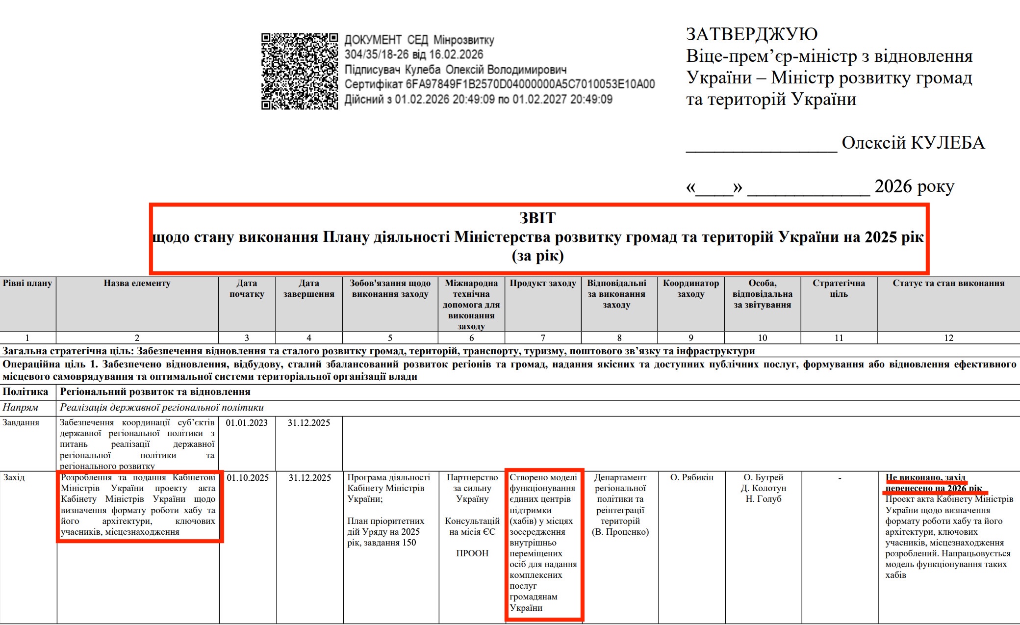 https://mindev.gov.ua/storage/app/sites/1/uploaded-files/d2-zvit-vikonannia-planu-diialnosti-minrozvitku-na-2025-r.pdf