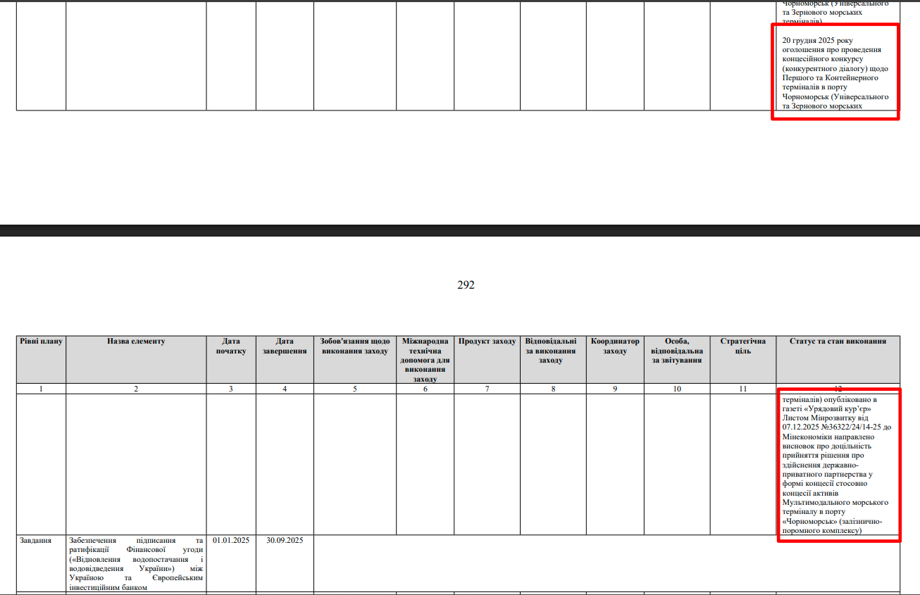 https://mindev.gov.ua/storage/app/sites/1/uploaded-files/d2-zvit-vikonannia-planu-diialnosti-minrozvitku-na-2025-r.pdf