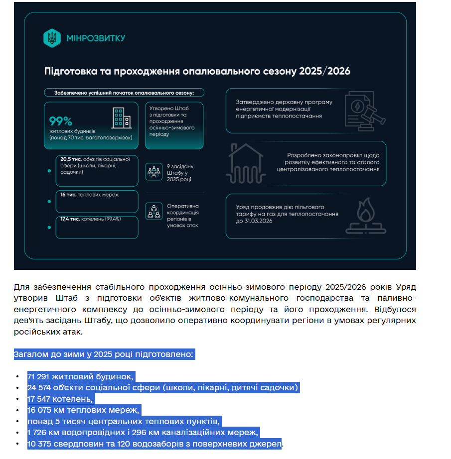 https://mindev.gov.ua/news/opaliuvalnyi-sezon-ta-zhytlovo-komunalne-hospodarstvo-kliuchovi-rezultaty-ta-plany-na-2026-rik