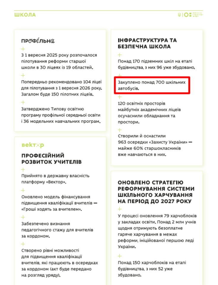 https://mon.gov.ua/static-objects/mon/sites/1/novyny/12/pidsumki-roku-2025.pdf