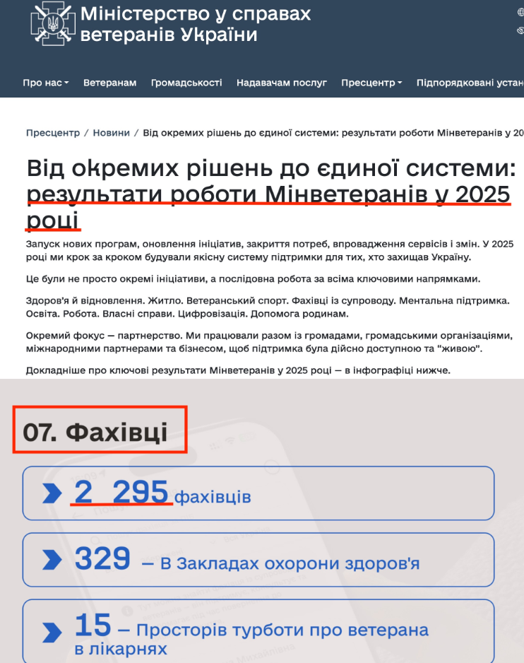 https://mva.gov.ua/prescenter/category/86-novini/vid-okremih-rishen-do-edinoi-sistemi-rezultati-roboti-minveteraniv-u-2025-rotsi-1