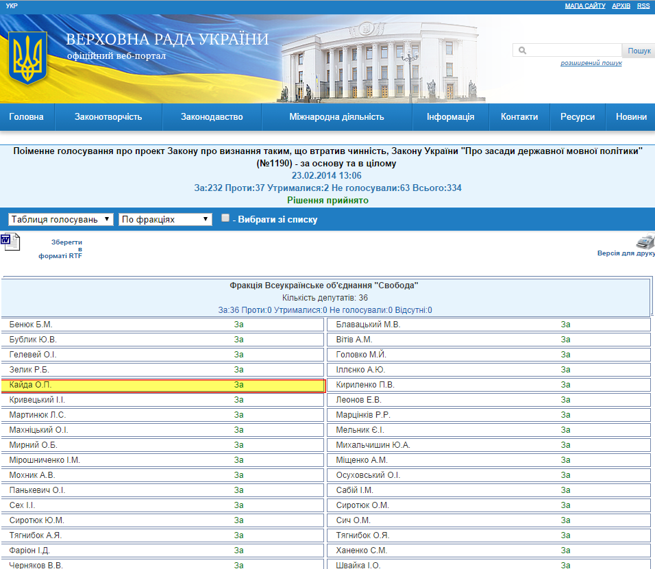 http://w1.c1.rada.gov.ua/pls/radan_gs09/ns_golos?g_id=3895