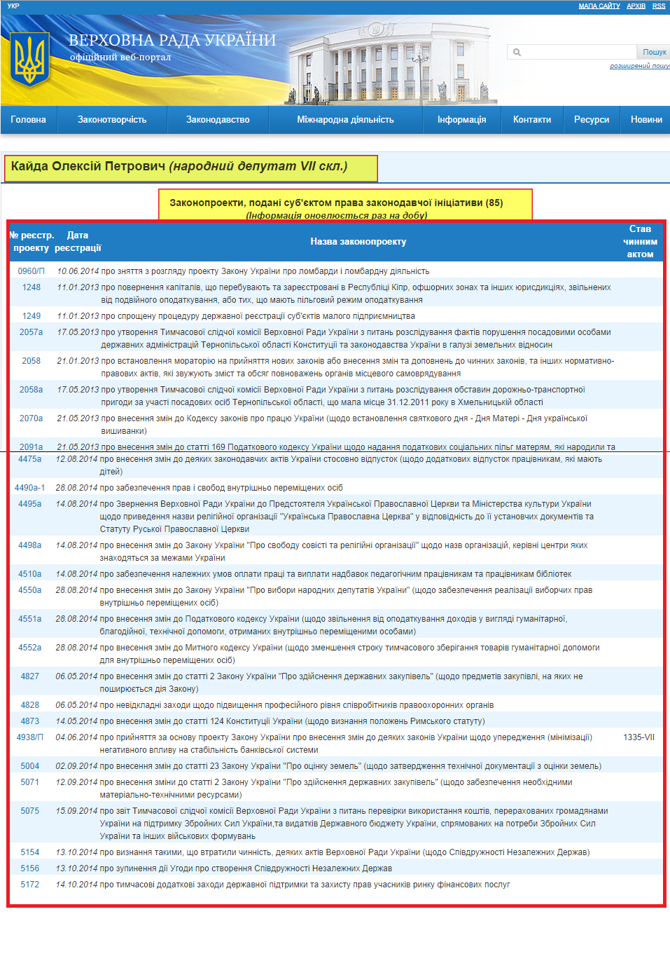 http://w1.c1.rada.gov.ua/pls/pt2/reports.dep2?PERSON=4434&SKL=8