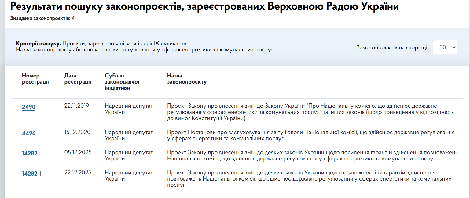 https://itd.rada.gov.ua/billinfo/Bills/searchResults