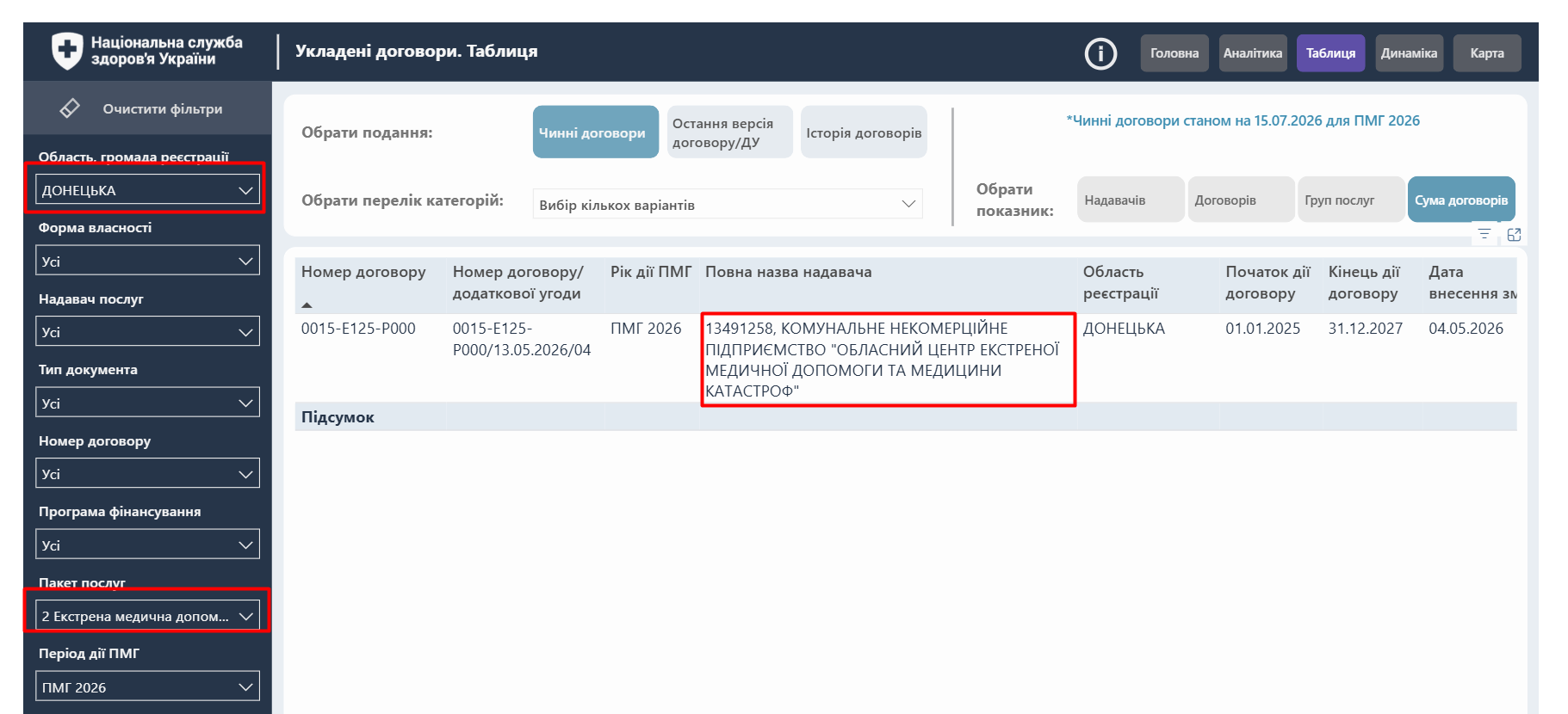 https://nszu.gov.ua/dashboards/ukladeni-dogovori-pro-medicne-obslugovuvannia-nasel