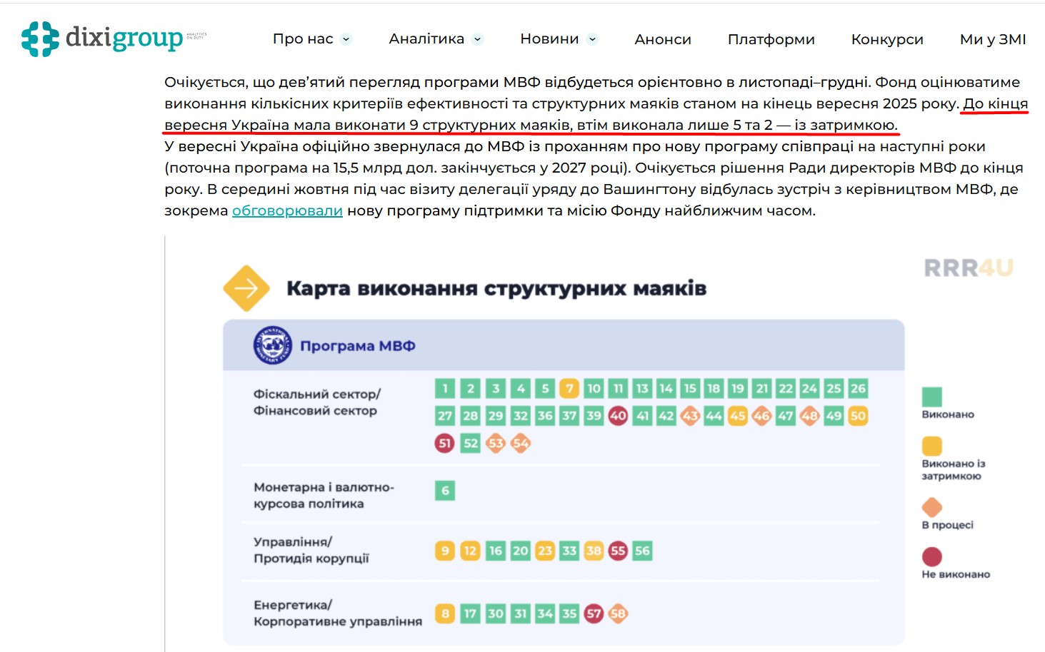 https://dixigroup.org/analytic/monitoring-vikonannya-programi-mvf-ta-dopomogi-%D1%94s-zhovten-2025/