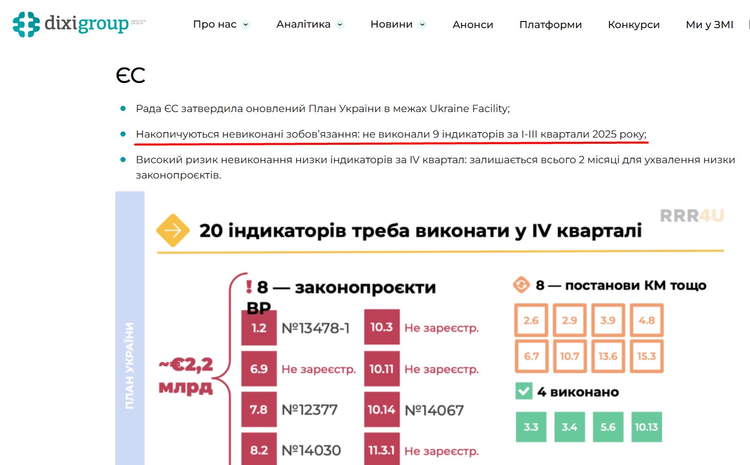 https://dixigroup.org/analytic/monitoring-vikonannya-programi-mvf-ta-dopomogi-%D1%94s-zhovten-2025/