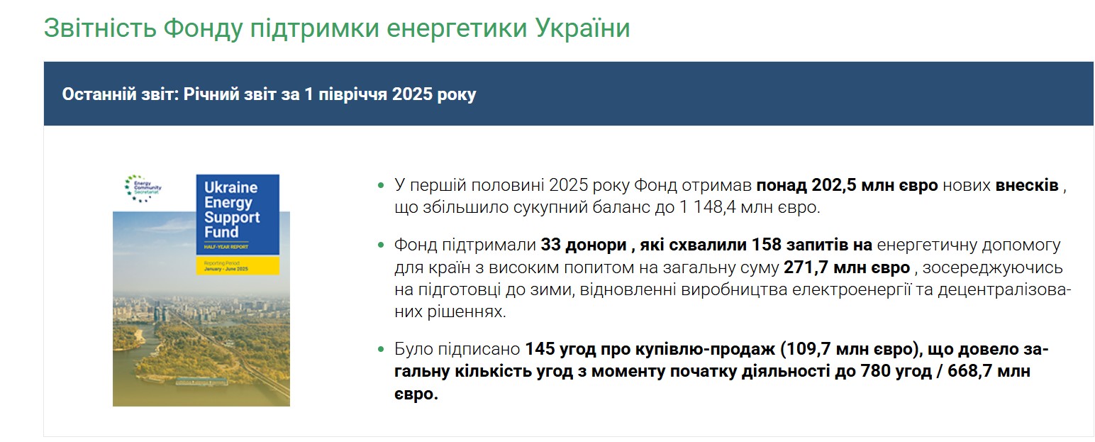 https://www.energy-community.org/Ukraine/Fund/reporting.html#:~:text=In%20the%20first%20half%20of,Ukraine%20Energy%20Support%20Fund%20Report