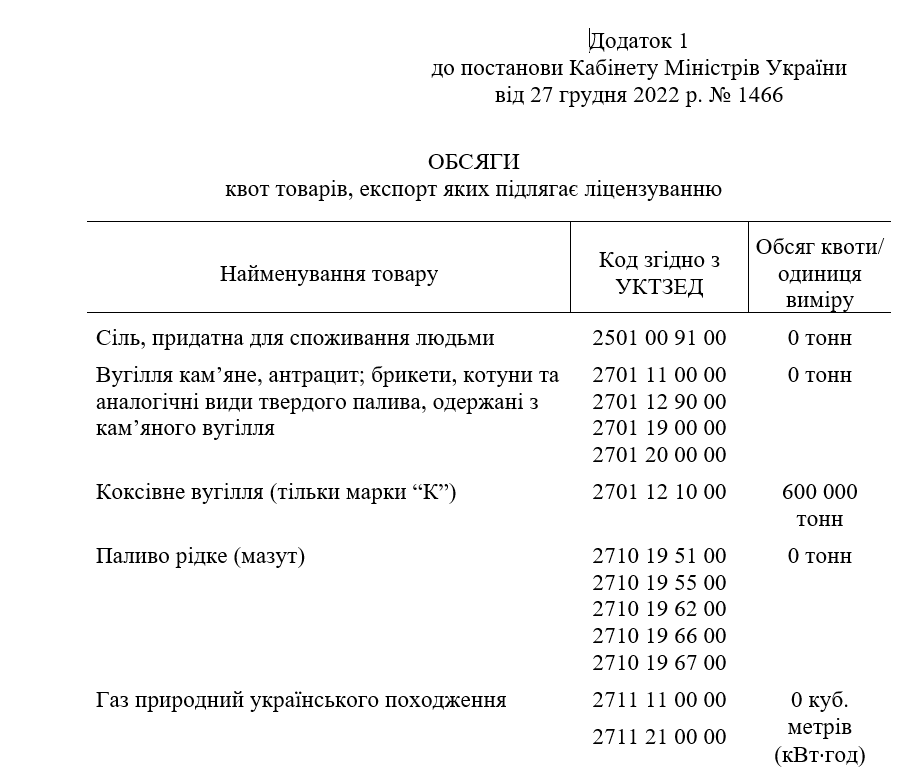 https://www.kmu.gov.ua/npas/pro-zatverdzhennia-perelikiv-tovariv-eksport-ta-import-iakykh-pidliahaie-litsenzuvanniu-s1466-271222