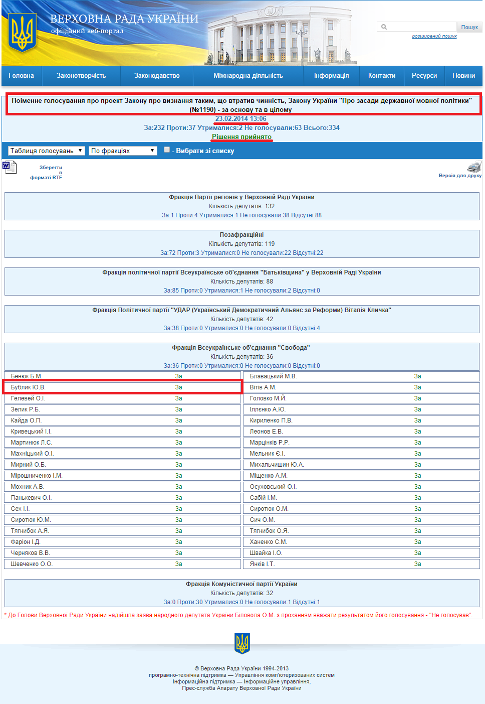 http://w1.c1.rada.gov.ua/pls/radan_gs09/ns_golos?g_id=3895