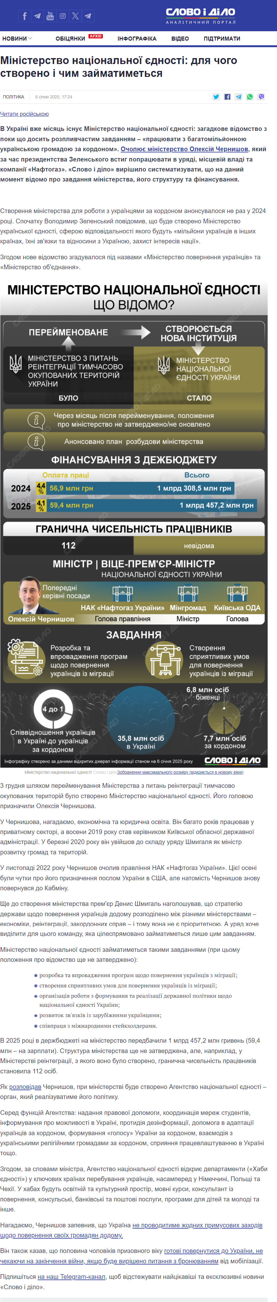 https://www.slovoidilo.ua/2025/01/06/infografika/polityka/ministerstvo-naczionalnoyi-yednosti-choho-stvoreno-chym-zajmatymetsya